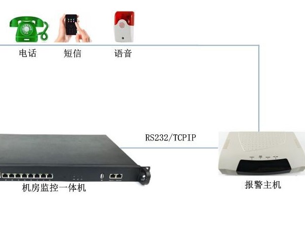 機(jī)房溫度高需要電話告警有什么設(shè)備推薦嗎？