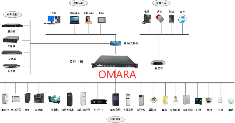 嵌入式動環(huán)監(jiān)控主機廠家聯(lián)系方式