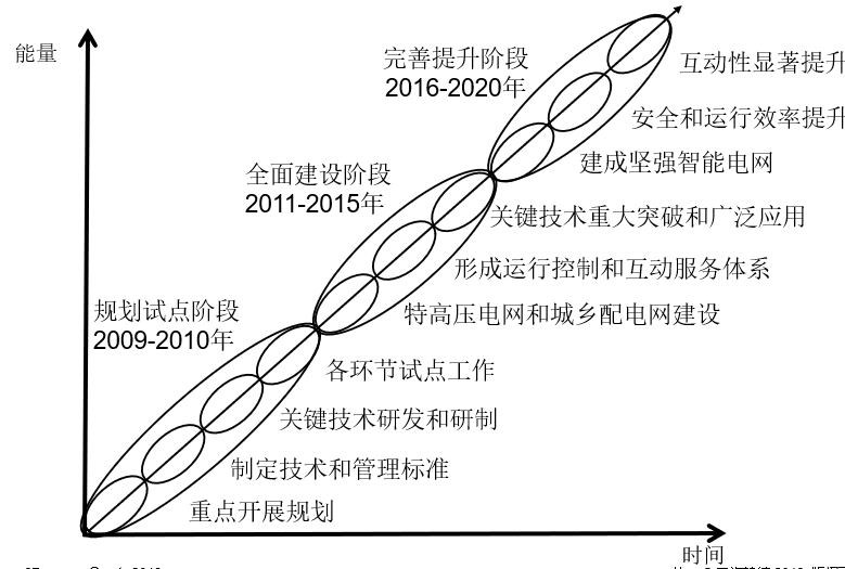 中國(guó)智能電網(wǎng)簡(jiǎn)史6