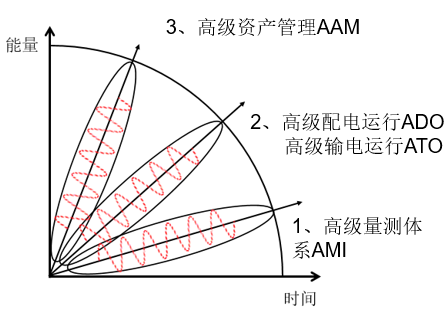 中國(guó)智能電網(wǎng)簡(jiǎn)史10