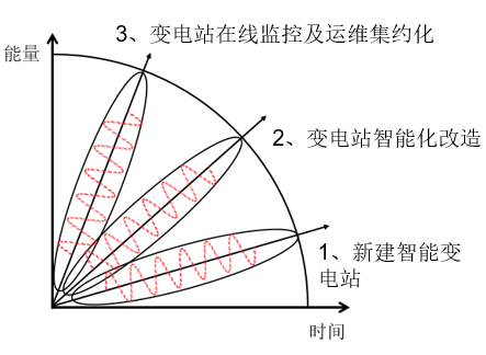 中國(guó)智能電網(wǎng)簡(jiǎn)史13