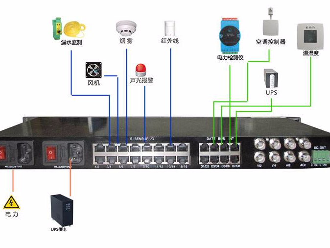 機(jī)房硬件監(jiān)控有必要嗎？