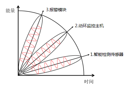 小區(qū)配電房智能輔助監(jiān)控系統(tǒng)的組成