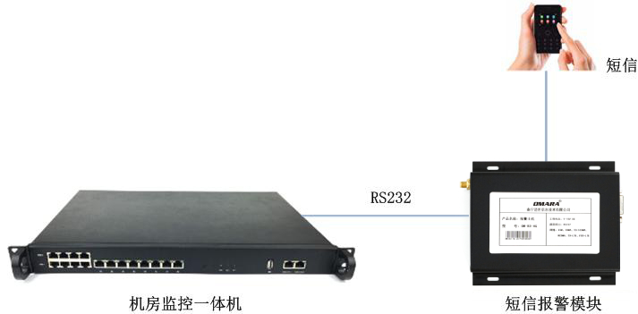 短信報警模塊OM-B3-4G的連接圖