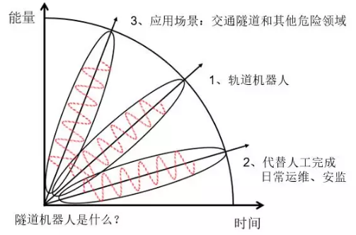 交通隧道機(jī)器人是什么？