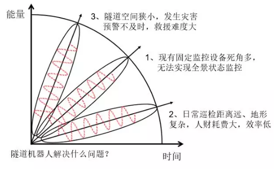 邁世交通隧道機(jī)器人解決什么問題？