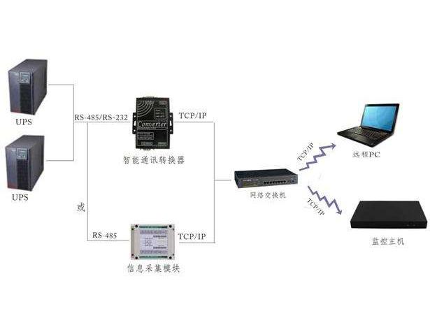 UPS監(jiān)控哪家好？