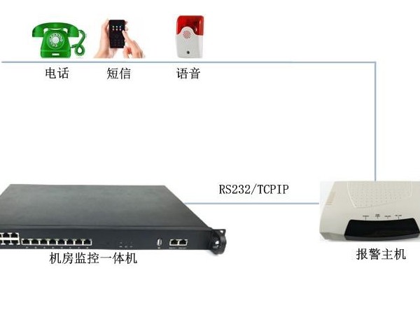 簡述機(jī)房自動報警系統(tǒng)