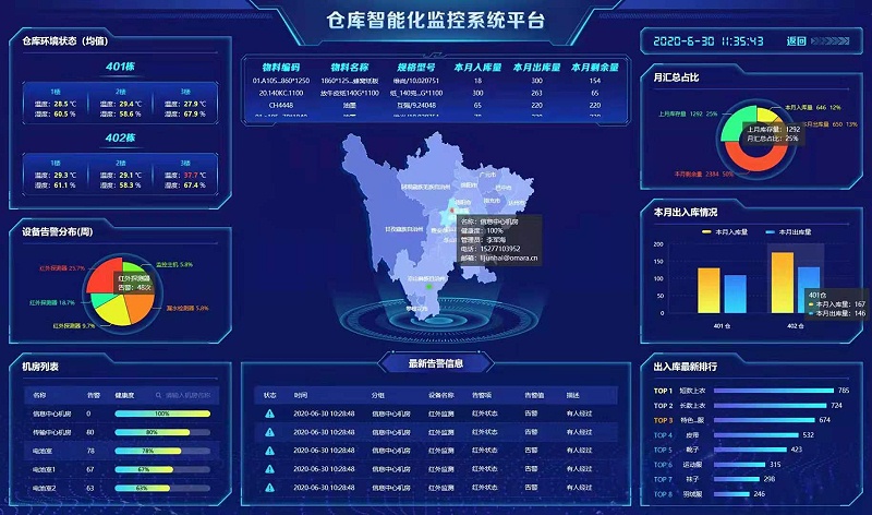 利用現(xiàn)有倉庫升級成智能化倉庫