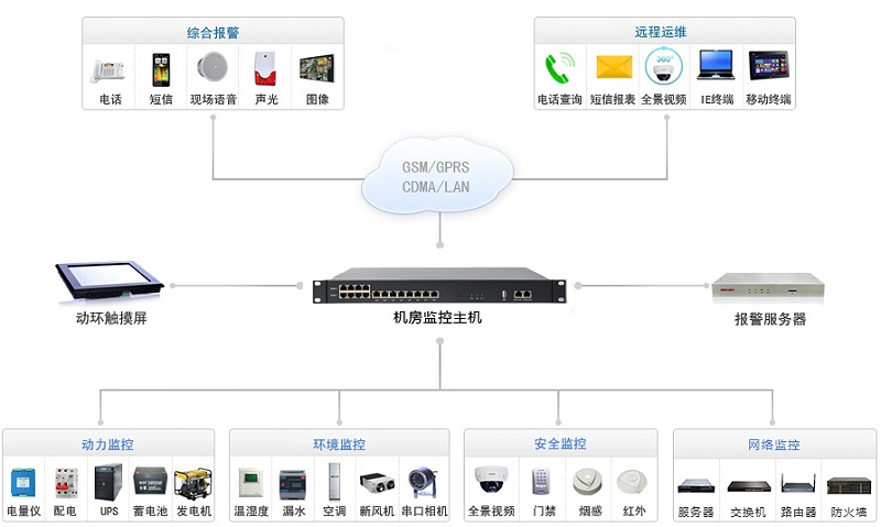 前置器邊緣數(shù)據(jù)采集軟件如何采集數(shù)據(jù)