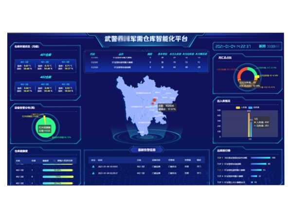 物資倉(cāng)庫(kù)智能化管理平臺(tái)的大屏展示