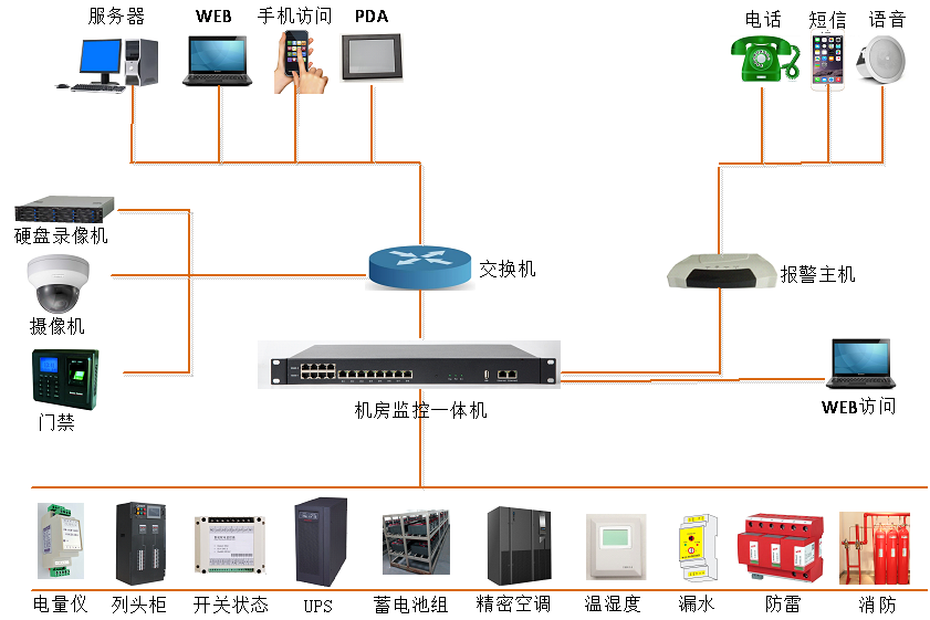 單配電站方案架構(gòu)