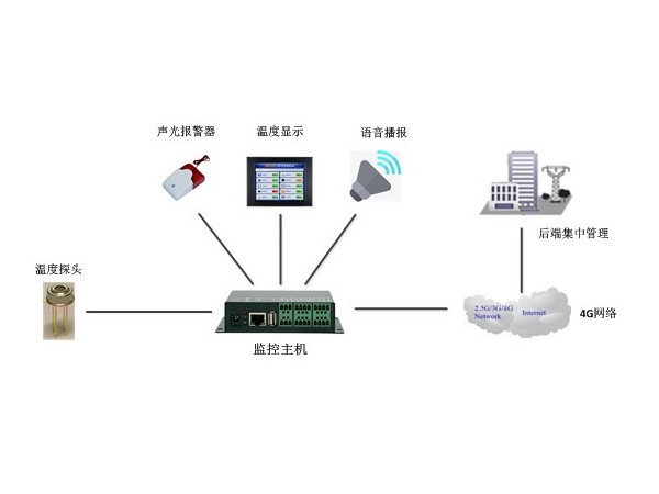 為你推薦紅外人體自動(dòng)測(cè)溫報(bào)警系統(tǒng)解決方案公司