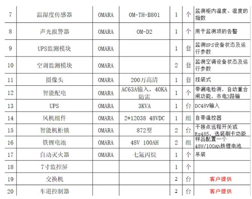 高速公路ETC門架系統(tǒng)一體化智能機柜設(shè)備清單及預(yù)算2