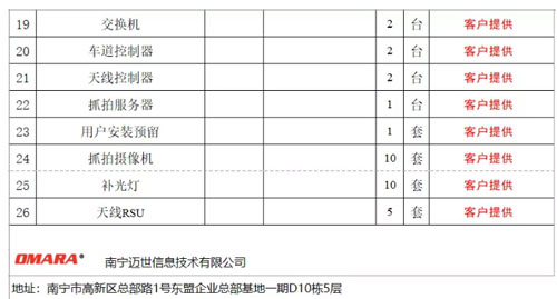 高速公路ETC門架系統(tǒng)一體化智能機柜設(shè)備清單及預(yù)算3