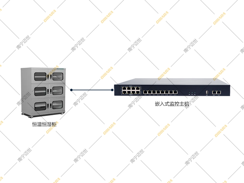 動(dòng)環(huán)系統(tǒng)恒溫恒濕柜檢測(cè)模塊