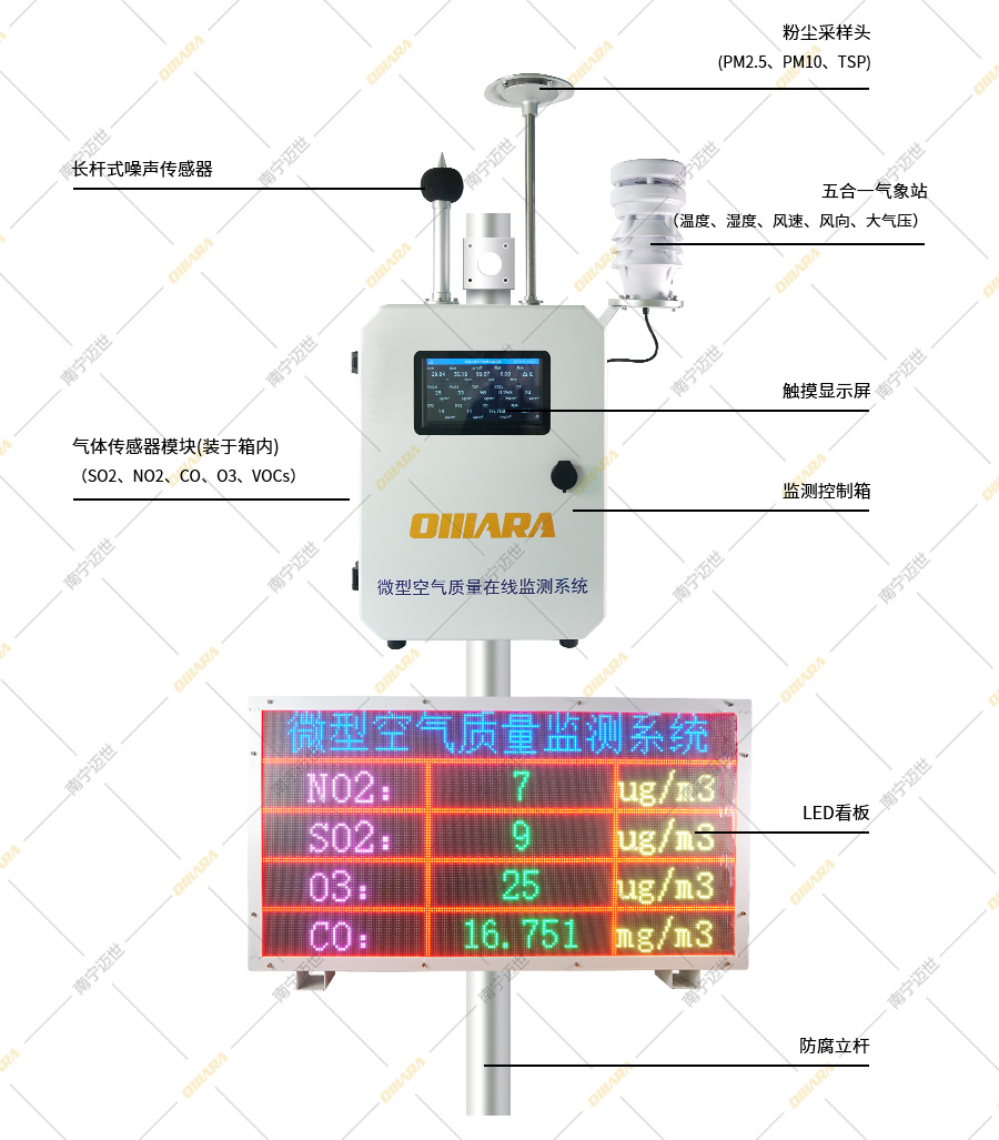 微型空氣質(zhì)量在線監(jiān)測系統(tǒng)-整體圖