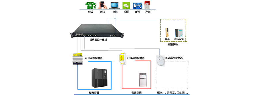 方案架構(gòu)