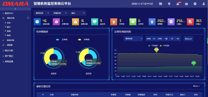 好用的機房無人值守監(jiān)控云平臺