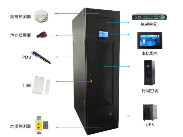 簡(jiǎn)述智能一體化機(jī)柜的系統(tǒng)功能