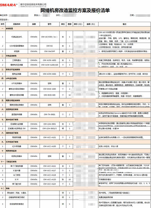 這里有網(wǎng)絡(luò)機(jī)房改造監(jiān)控方案及報(bào)價(jià)清單！