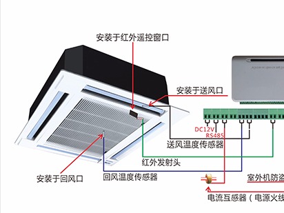 空調(diào)遠(yuǎn)程控制系統(tǒng)的應(yīng)用場(chǎng)合與功能特點(diǎn)