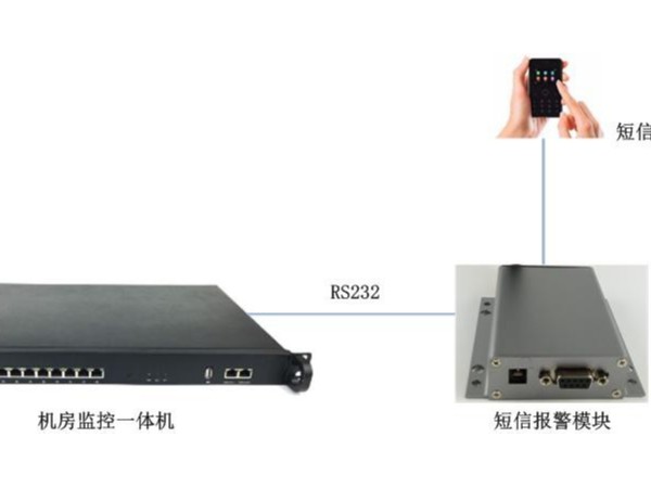 機(jī)房漏水短信報(bào)警系統(tǒng)，你知道嗎？