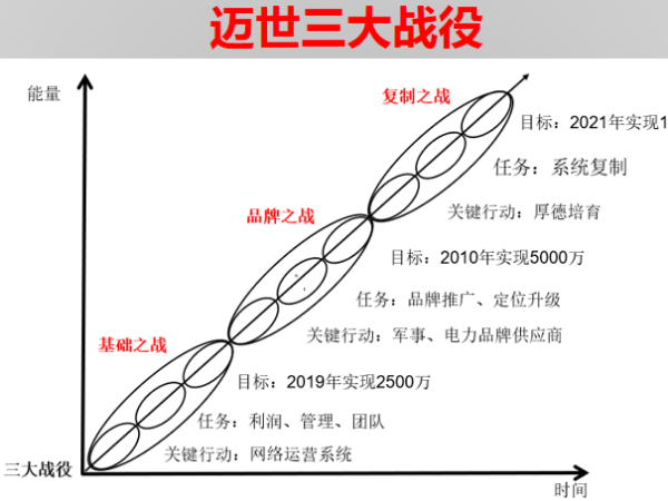 投資200萬帶來1個億，機房監(jiān)控項目標王這樣煉成！