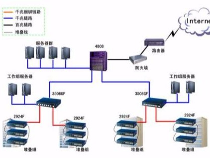 交換機(jī)與路由器的有什么不同？