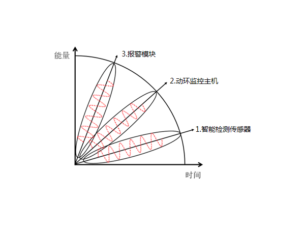 不到50平米的機(jī)房需要機(jī)房環(huán)境監(jiān)測報(bào)警系統(tǒng)