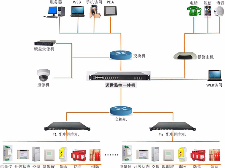 配電系統(tǒng)