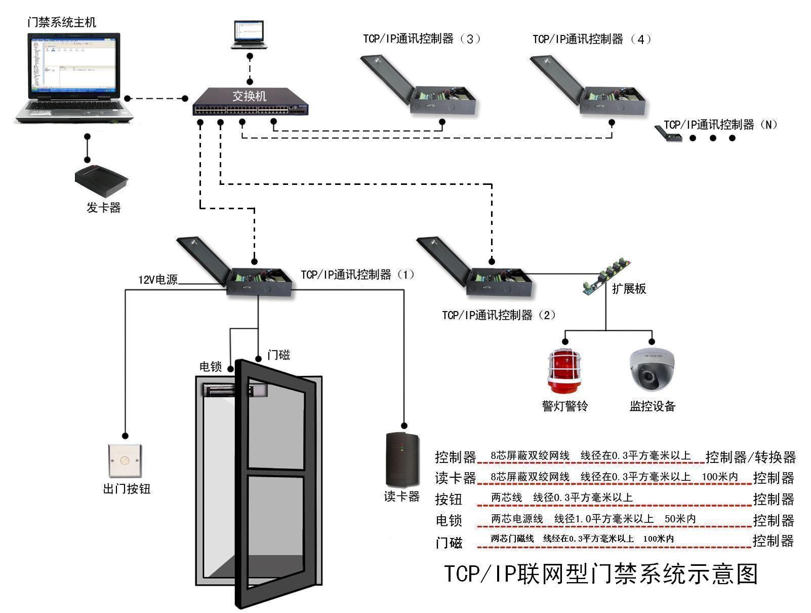 邁世門禁控制系統(tǒng)圖