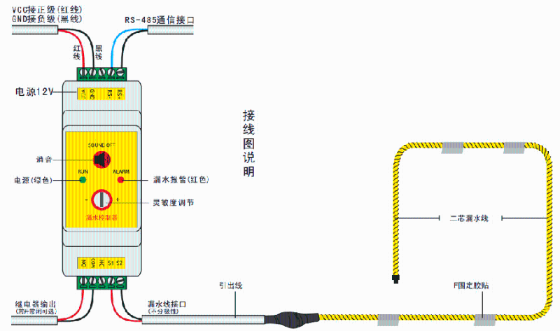 點(diǎn)式漏水檢測(cè)器和帶式漏水檢測(cè)器有推薦的嗎？